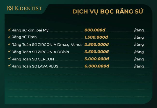 Bảng giá bọc răng sứ